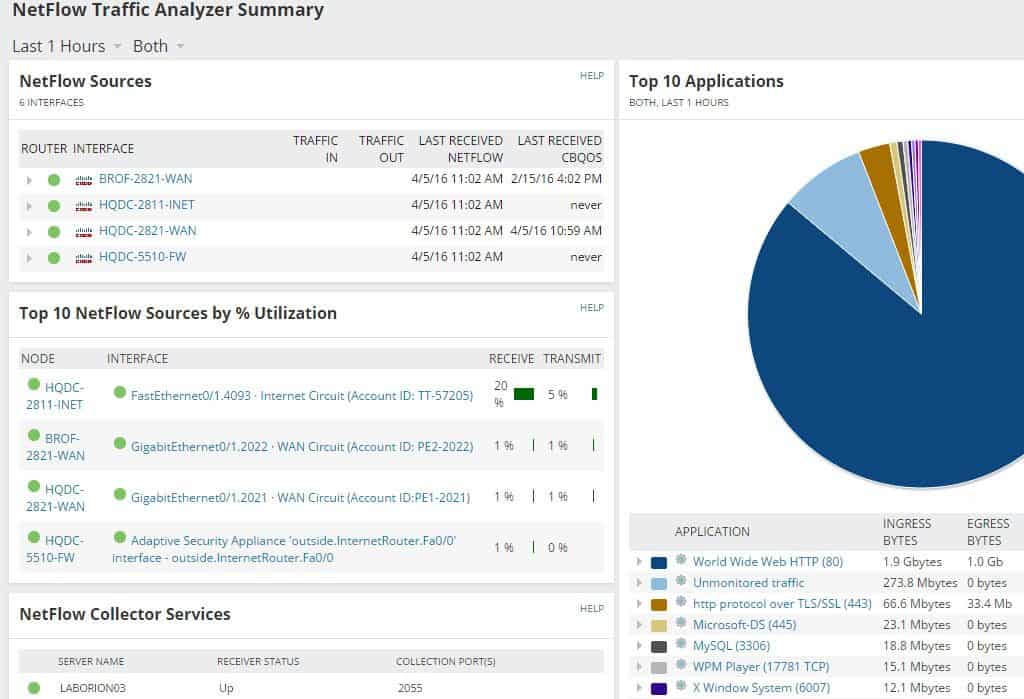 Solarwinds NTA