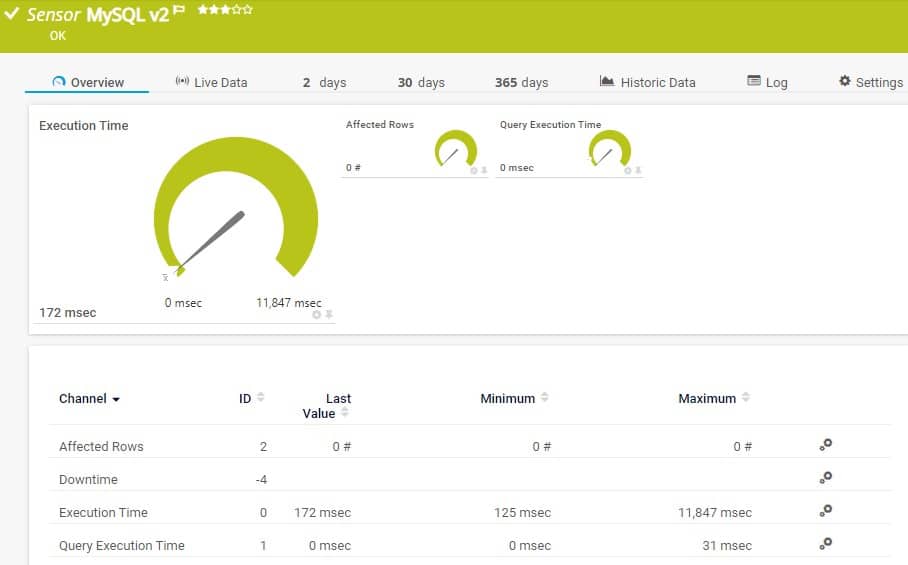 PRTG Paessler mysqlv2 dashboard