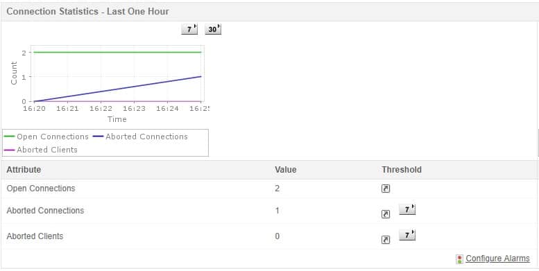ManageEngine Application Manager MySQL performance monitor dashboard