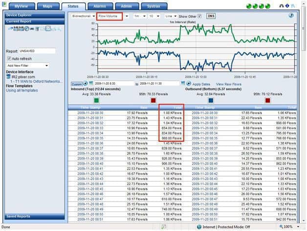 Plixer Scrutinizer Network Analyzer