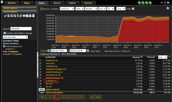Netflow Analyzer by Nettop nProbe 