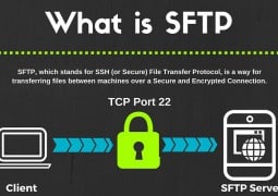 What is Sftp and Port Number