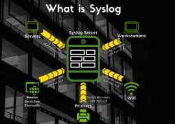 What is Syslog and port number