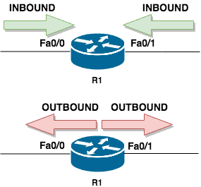 acl-structure