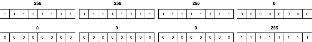 subnet mask