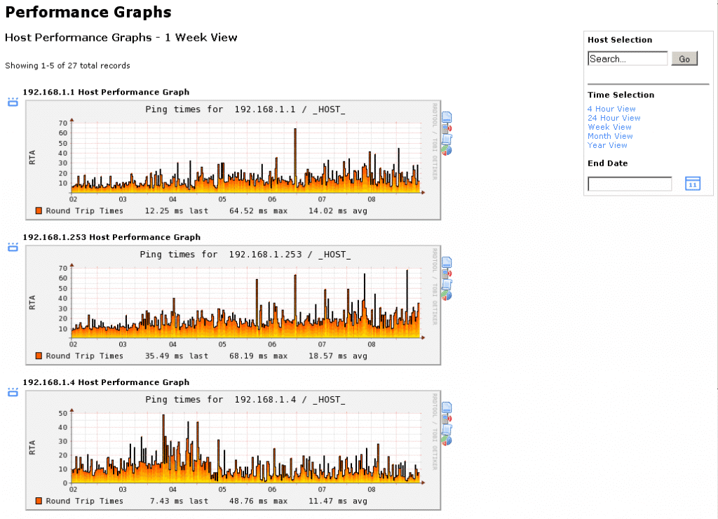 nagios graphs