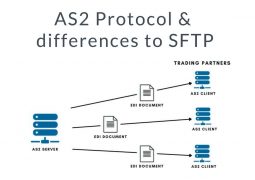 AS2 Protocol and its differences to SFTP