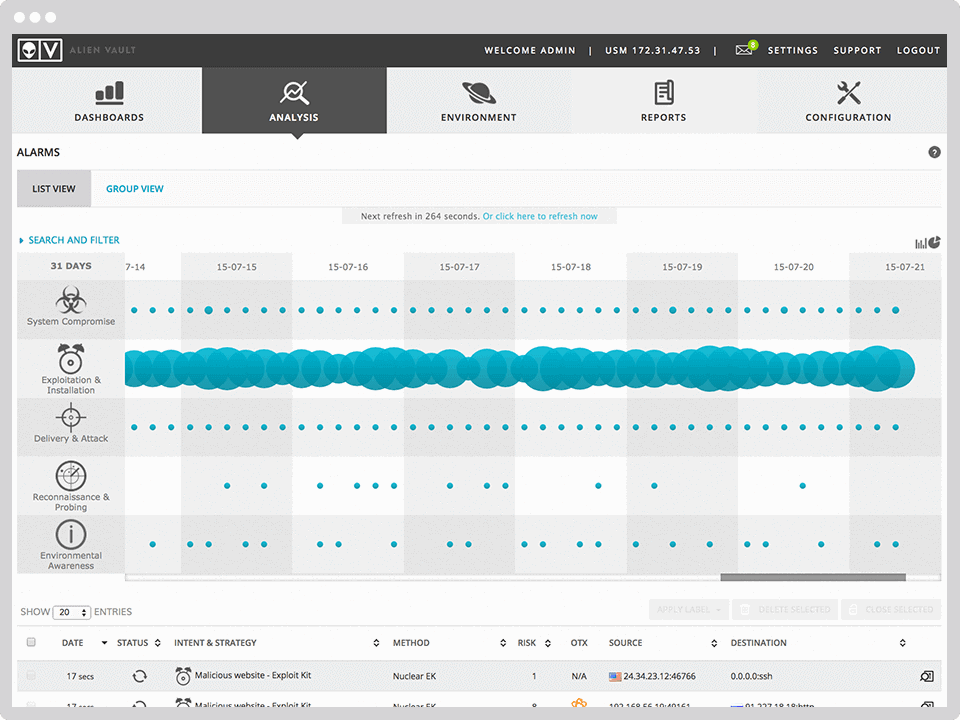 AT&T Cybersecurity AlienVault Unified Security Management