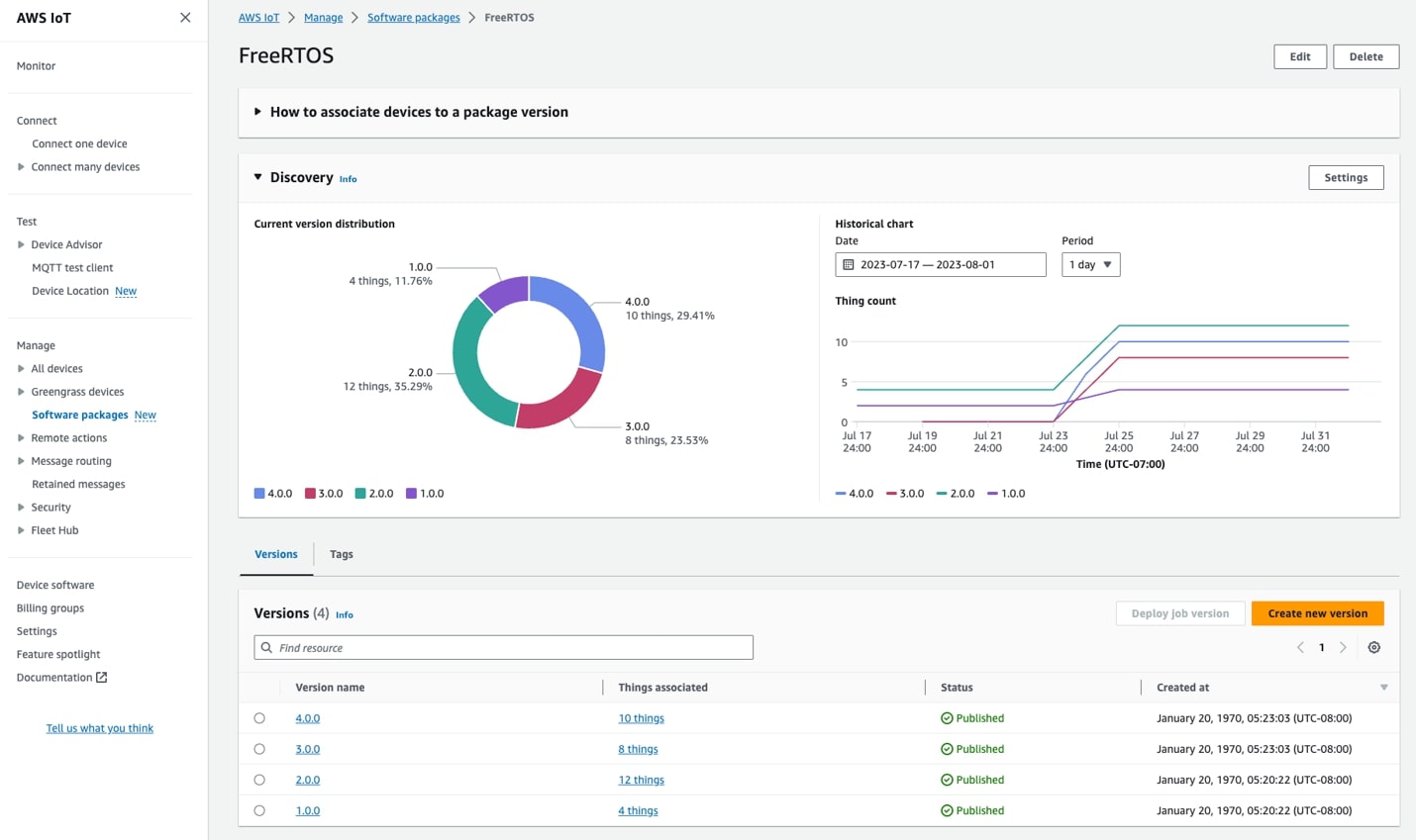AWS IoT Device Management