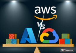 AWS vs. Azure vs. Google Cloud