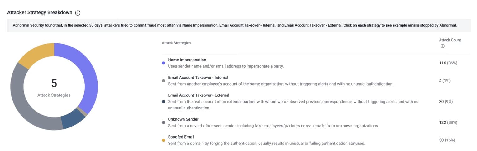Abnormal Security email protection