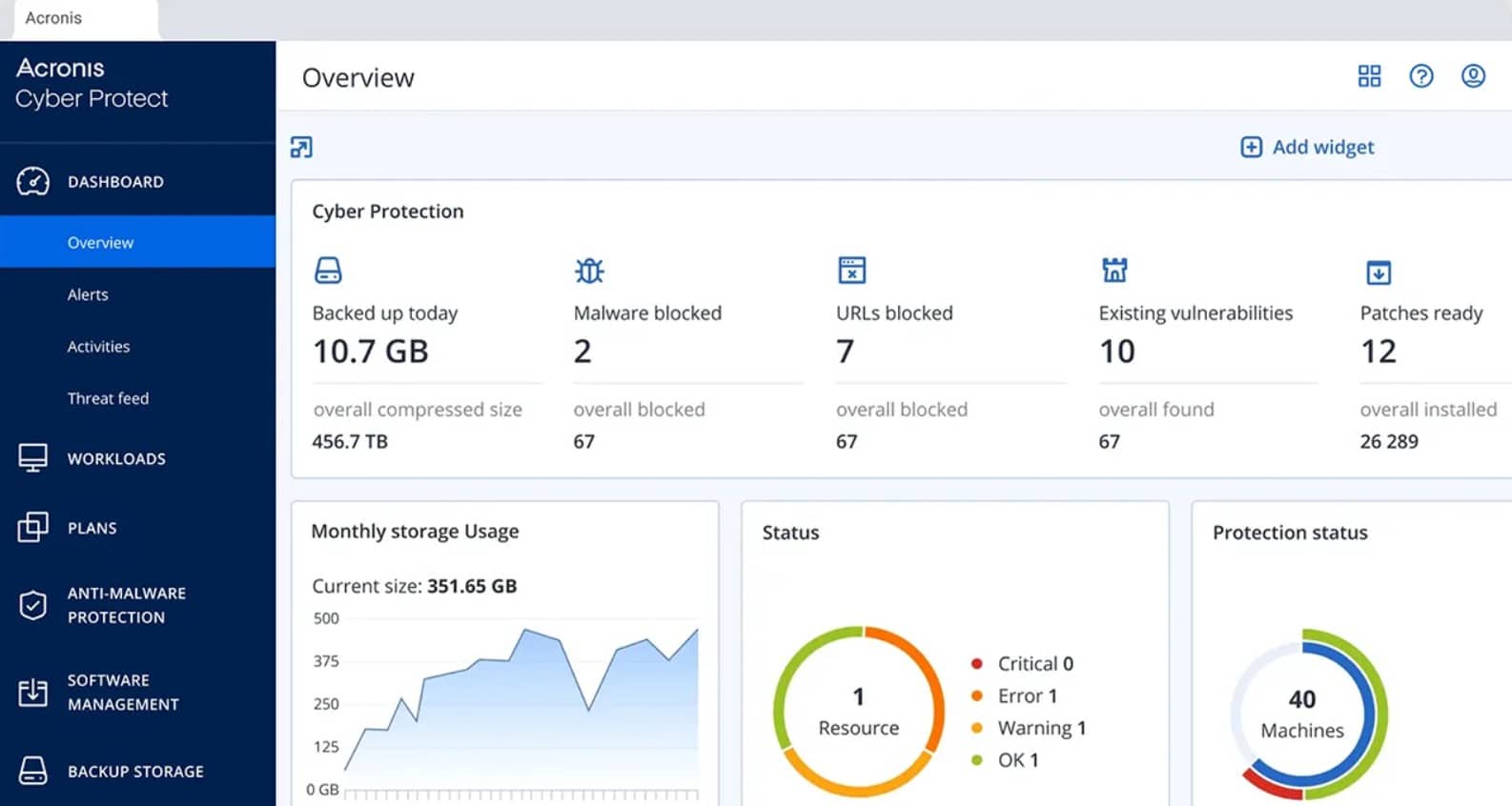 Acronis Cyber Protect Overview