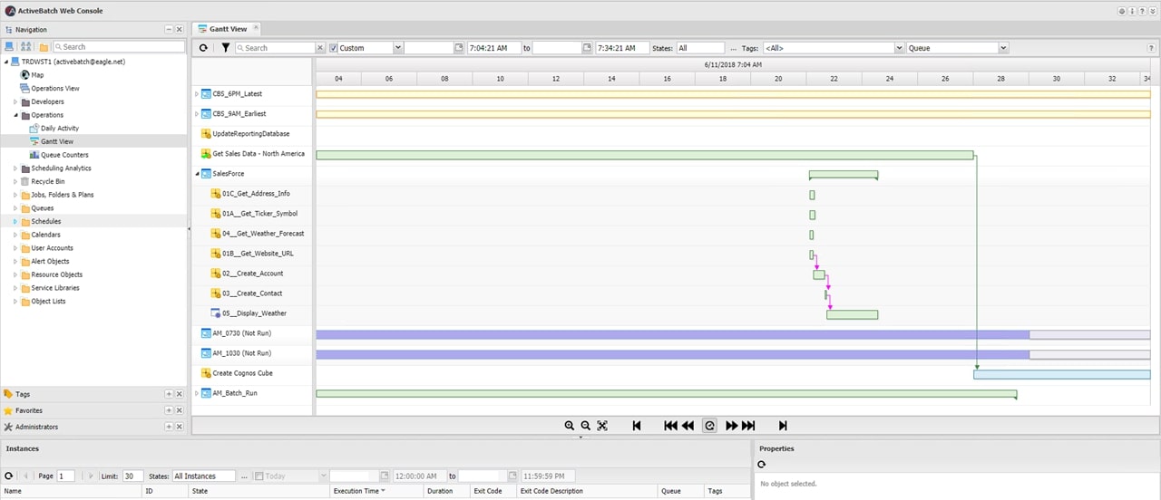 ActiveBatch Gantt View