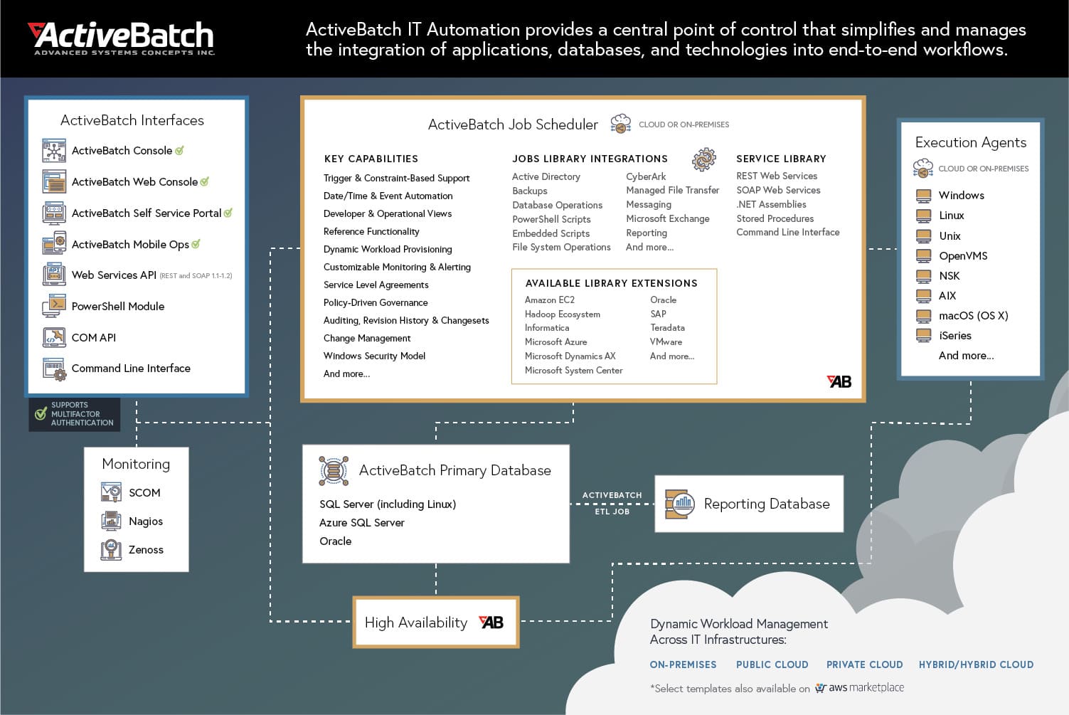 ActiveBatch architecture diagram