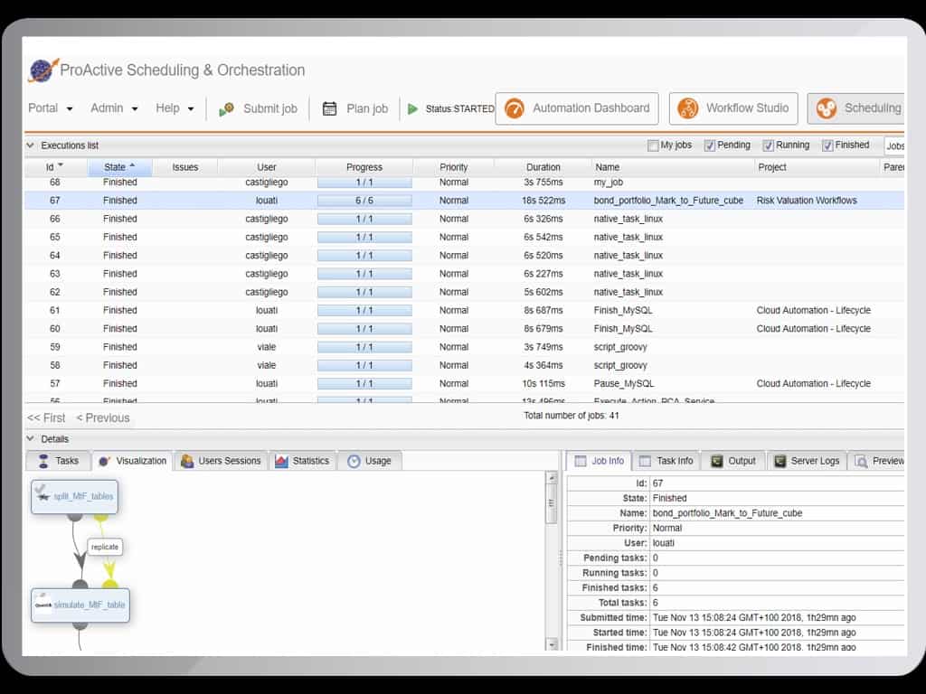 Activeeon Workflow & Scheduling