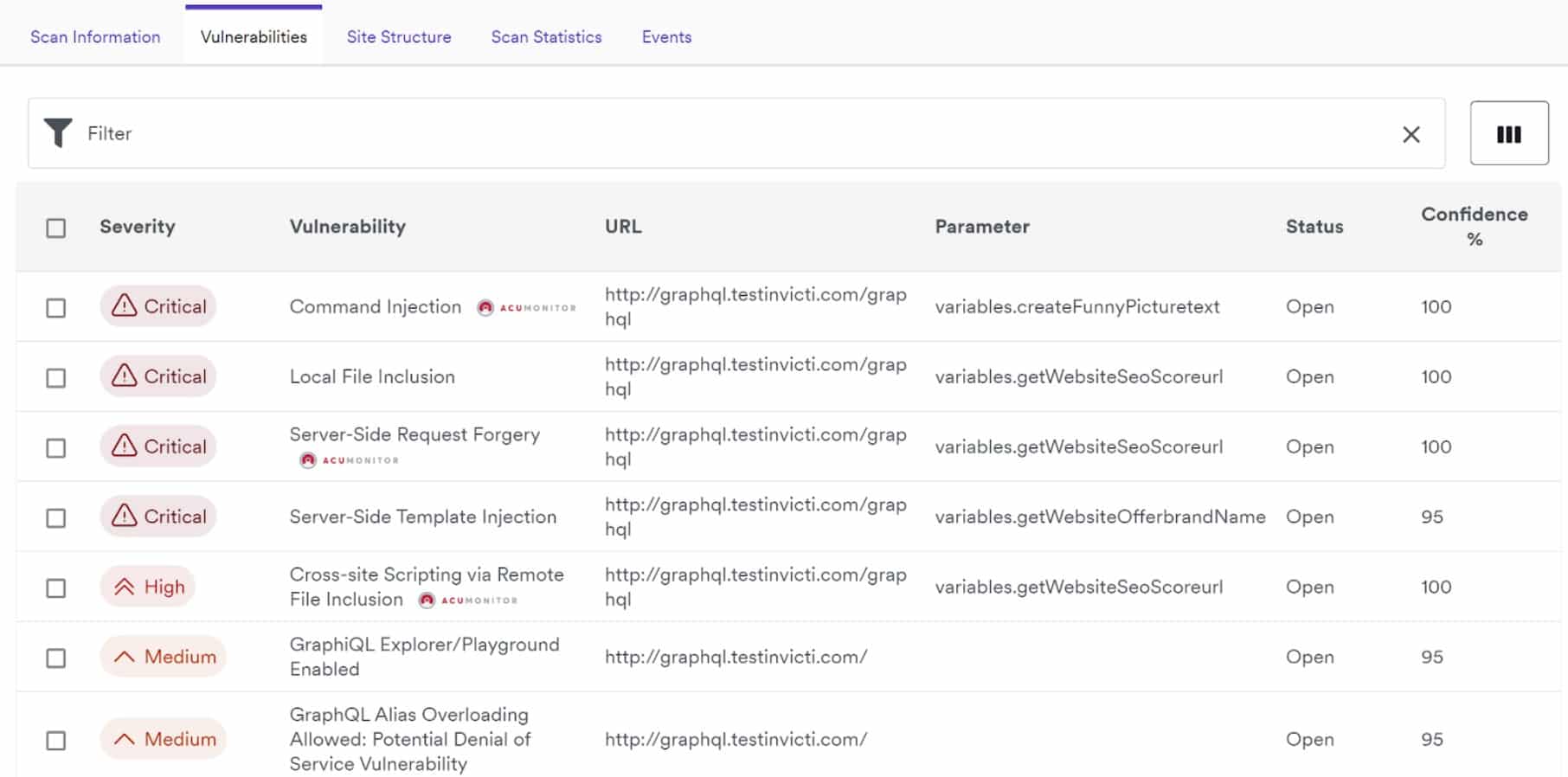 Acunetix vulnerabilities