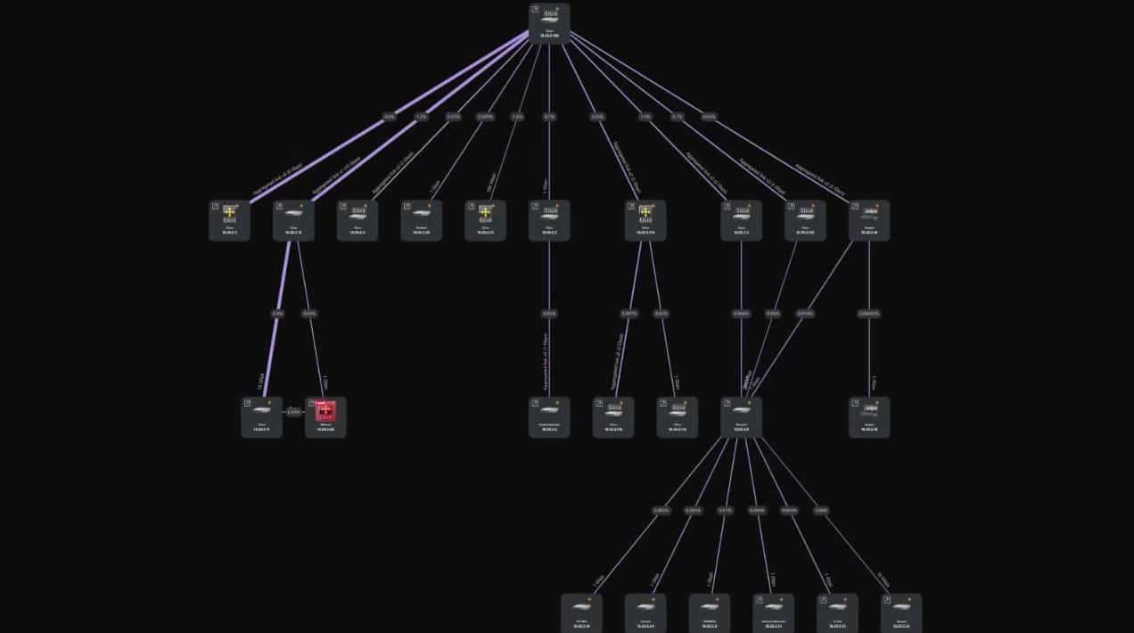 AdRem NetCrunch SIEM Monitoring