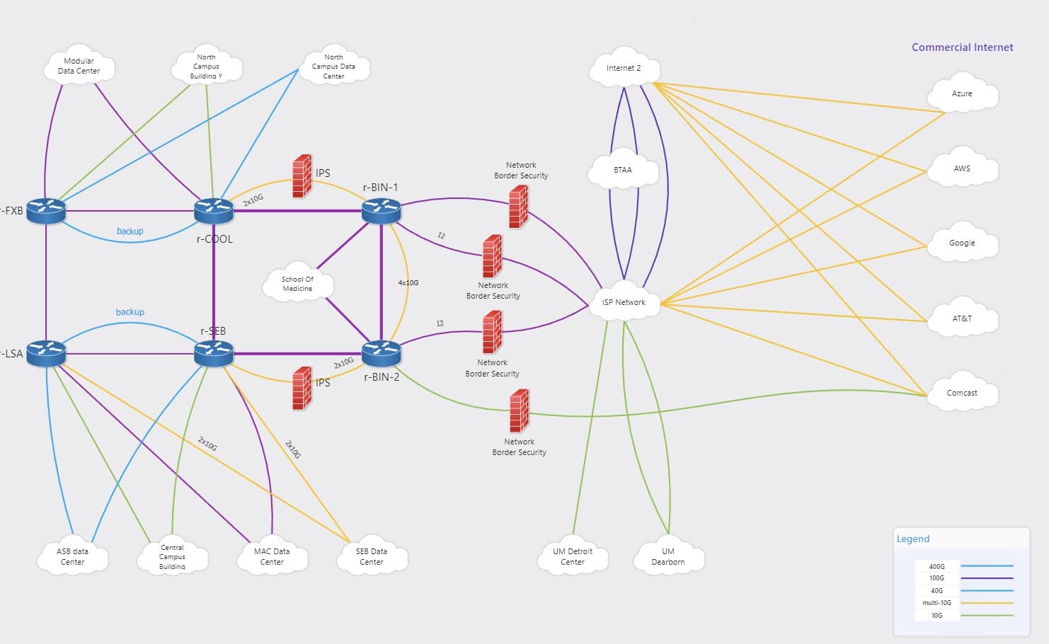 AdRem NetCrunch Topology Mapping