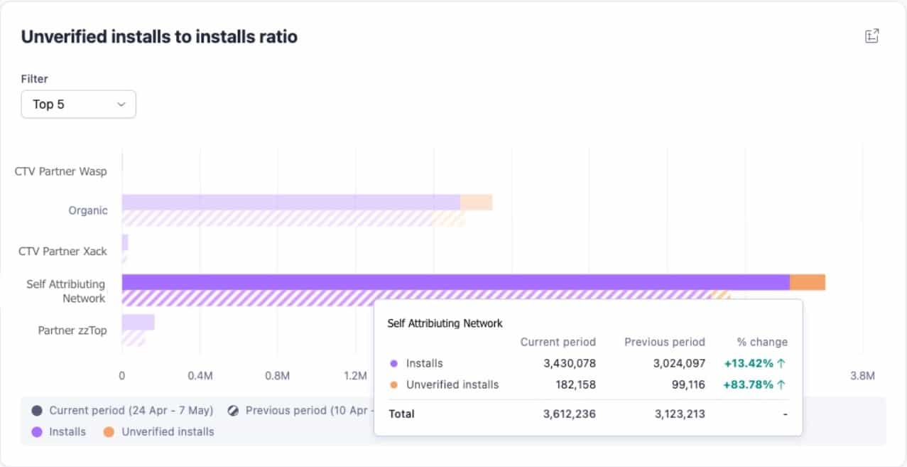 Adjust app store optimization