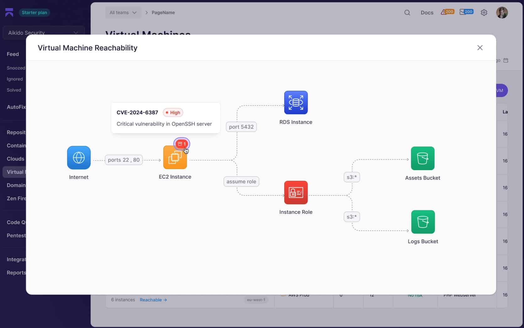 Aikido Security VM Reachability
