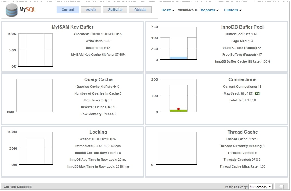 AppDynamics MySQL Performance Monitoring MySQL Monitoring Tools