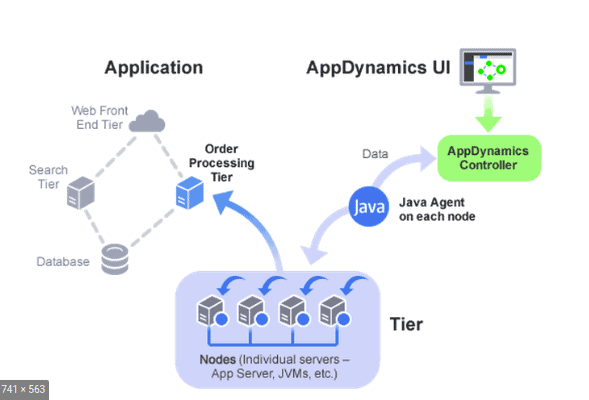 AppDynamics JMX