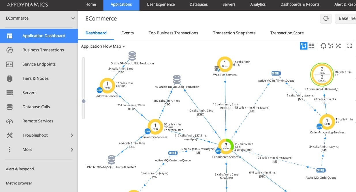 AppDynamics