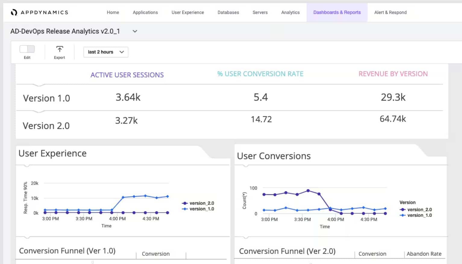 Appdynamics Cloud Monitoring