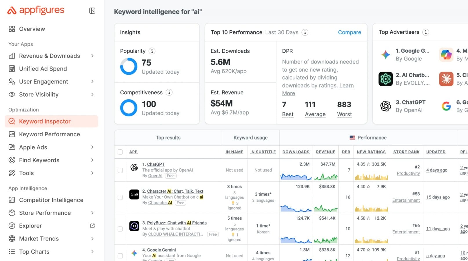 Appfigures app store optimization