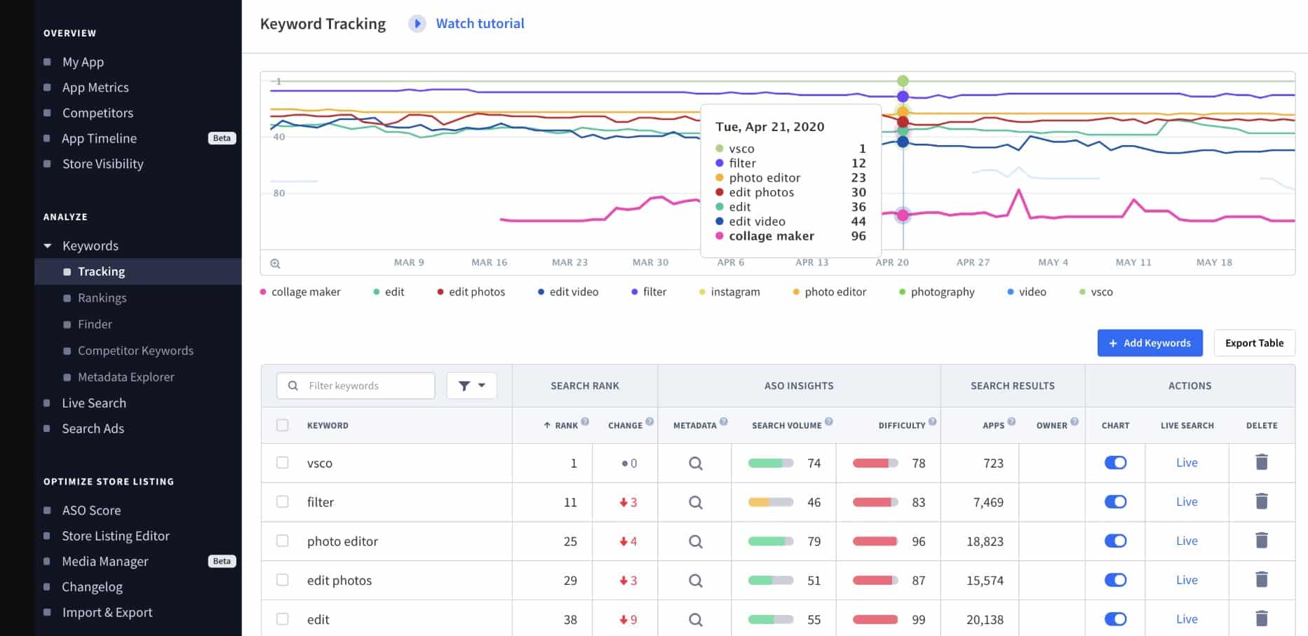 Appradar app store optimization