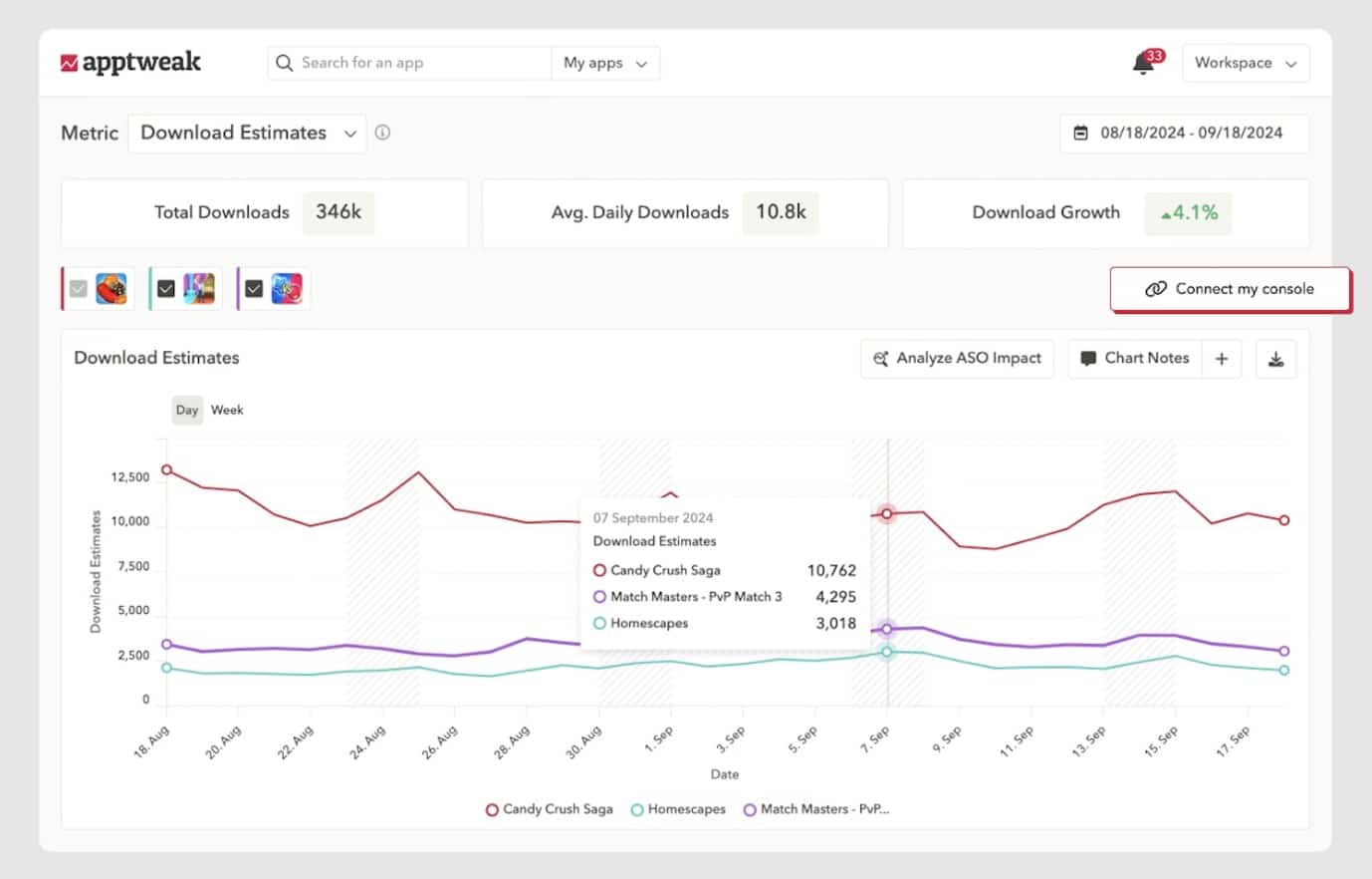 Apptweak app store optimization