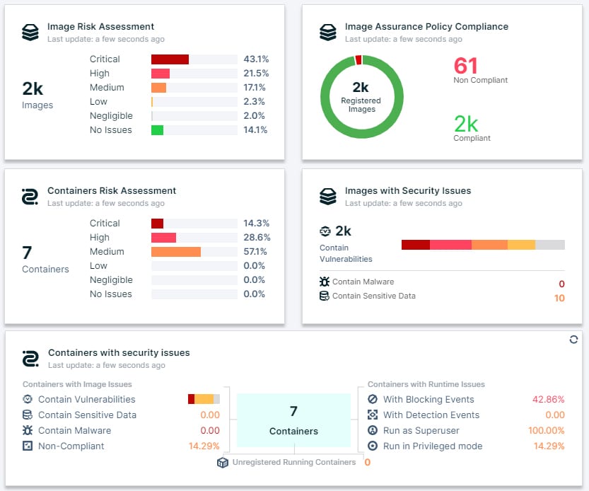 Aqua Security dashboard