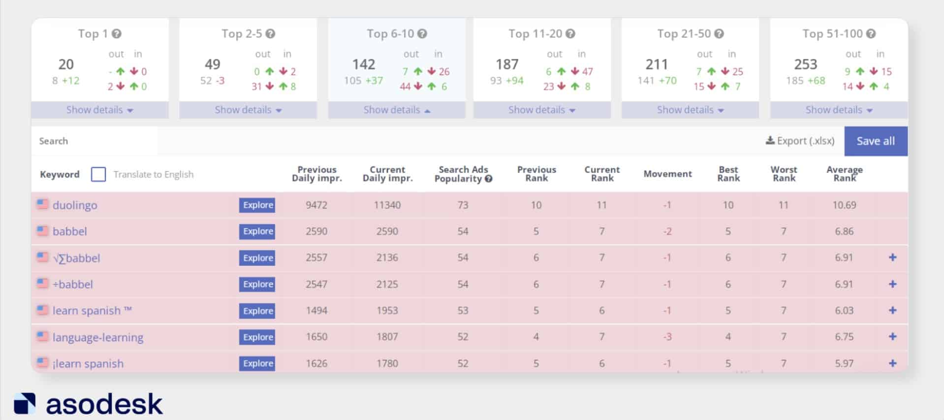 Asodesk app store optimization