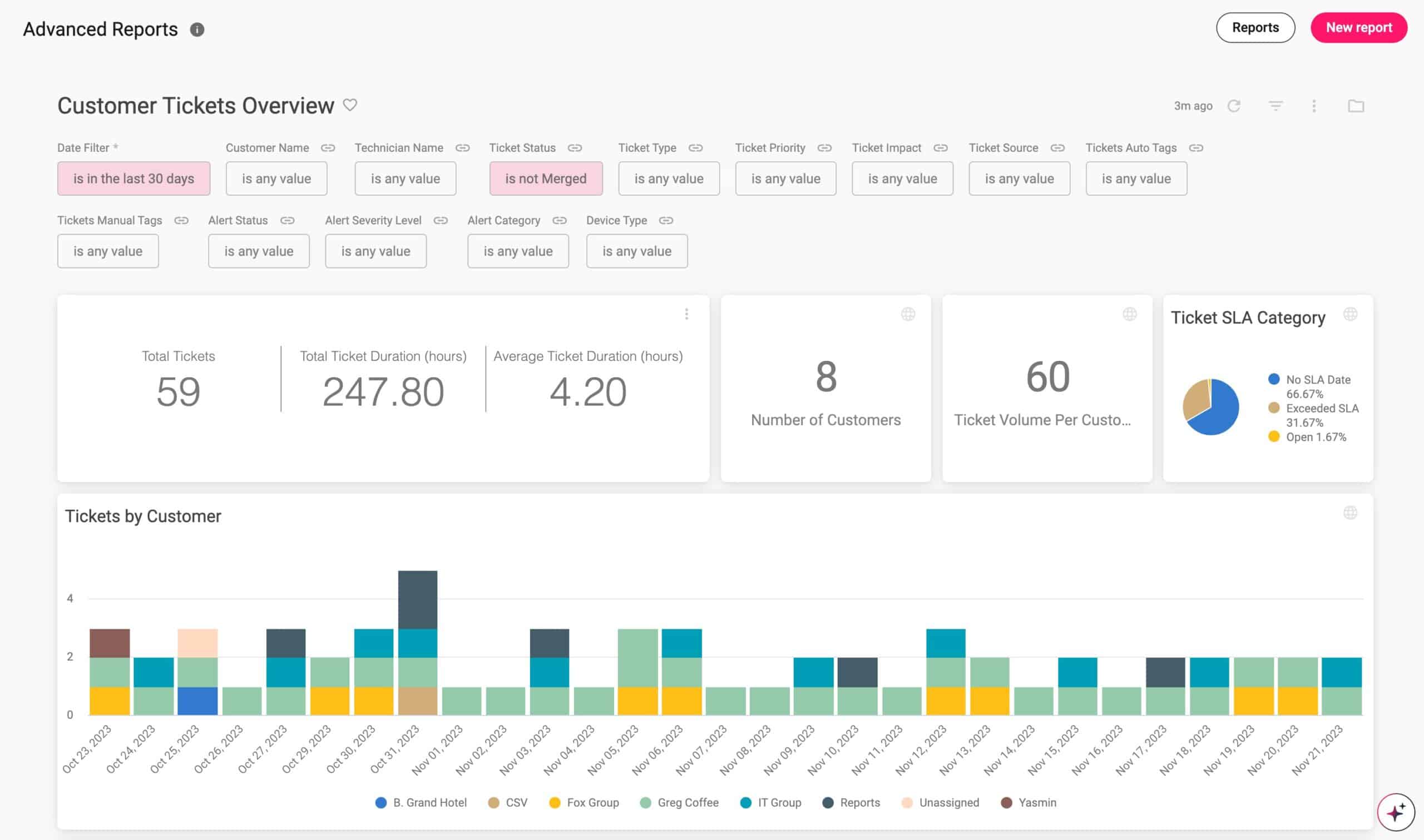 Atera Remote Desktop Connection Managers