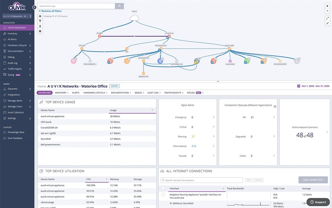 Auvik Dashboard