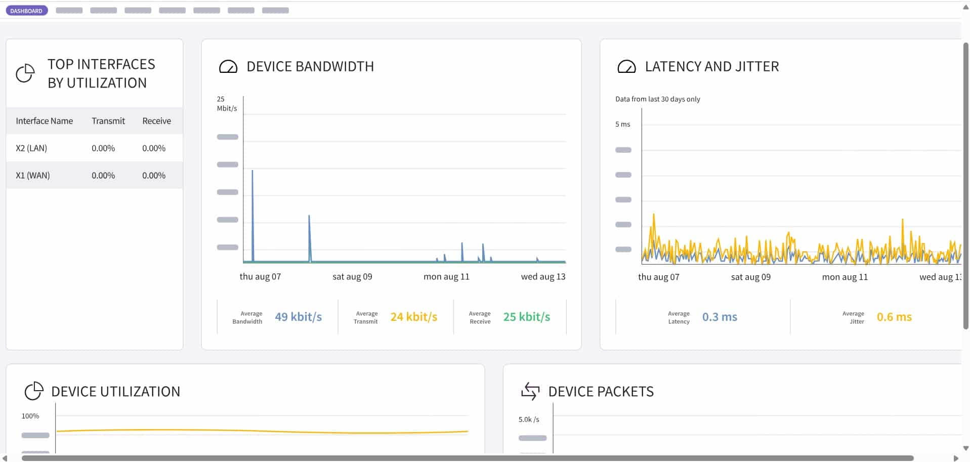 Auvik Network Monitoring