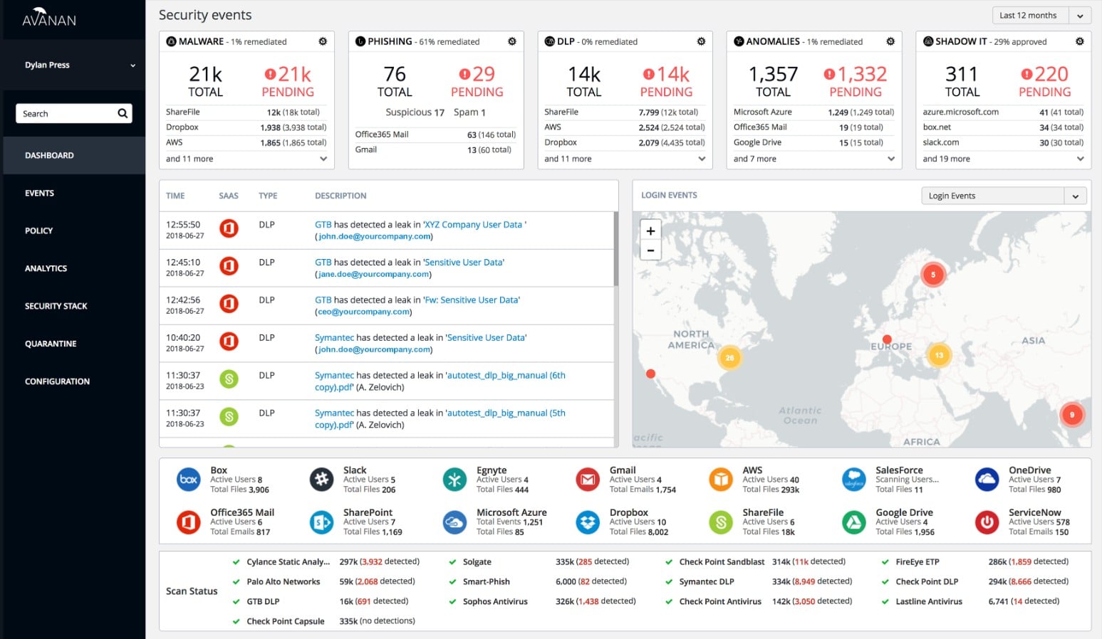 Avanan anti phishing email