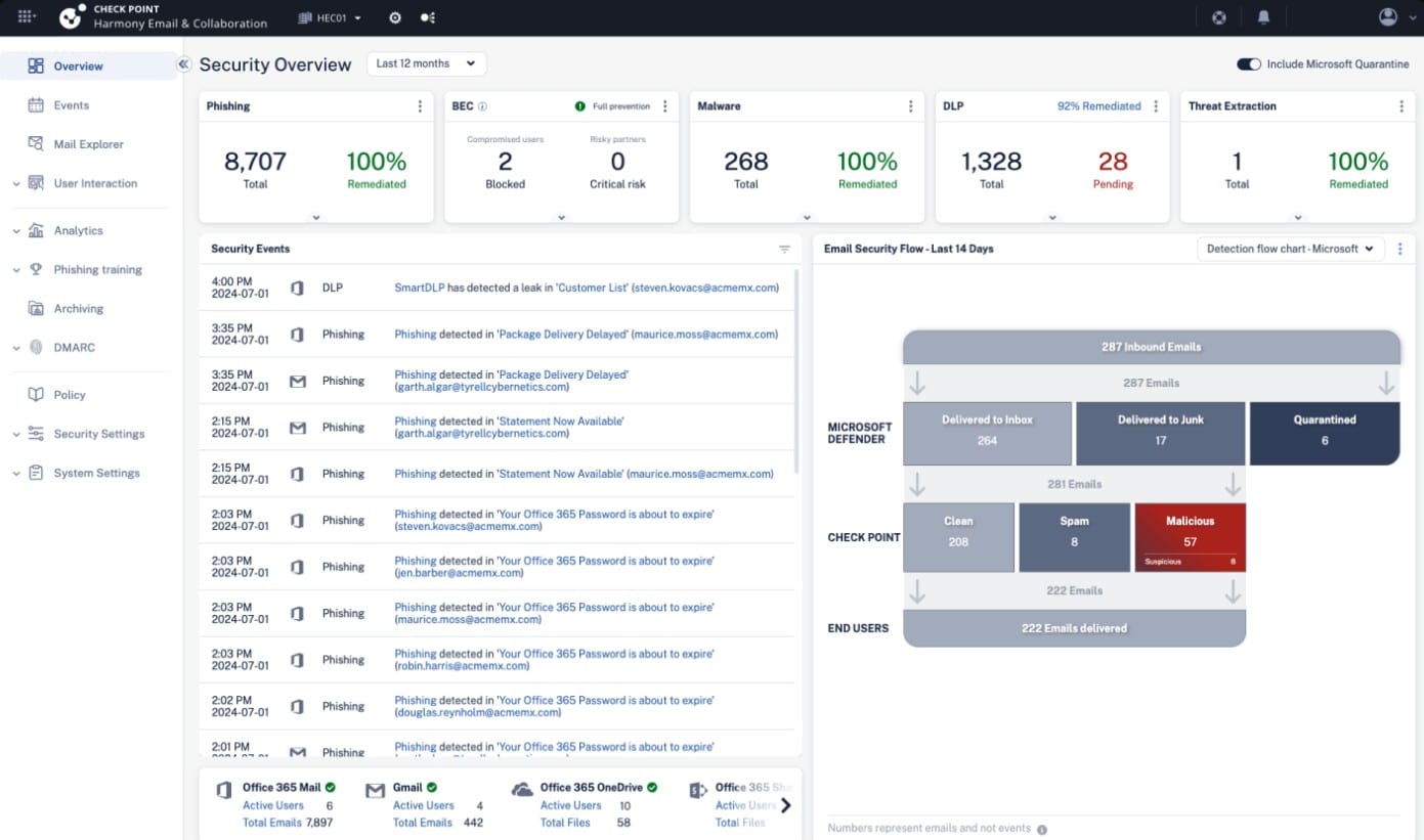 Avanan email protection