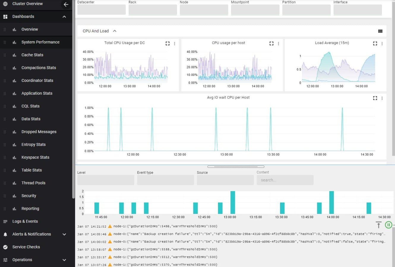 Axonops cassandra monitoring