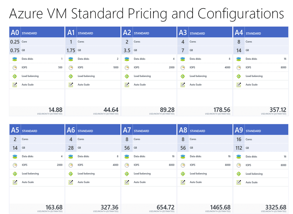 Cost Calculator Azure - How to Estimate Your Azure Total Spend Before Hand!