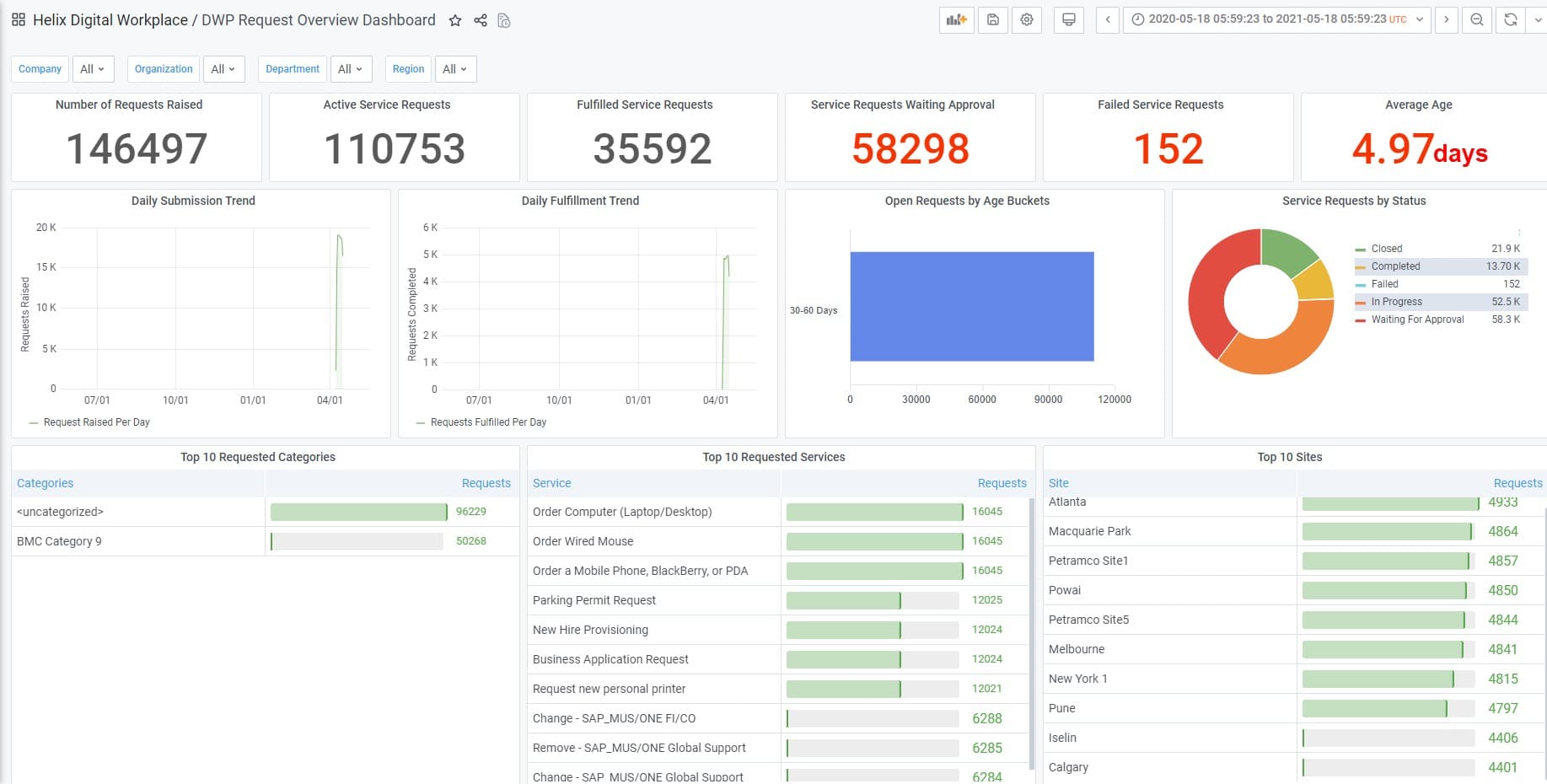 BMC Helix Cloud Security