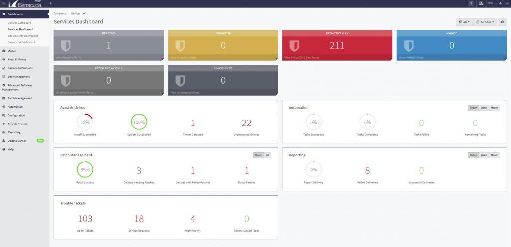 14 Best RMM Software [With links to Free Trials!]