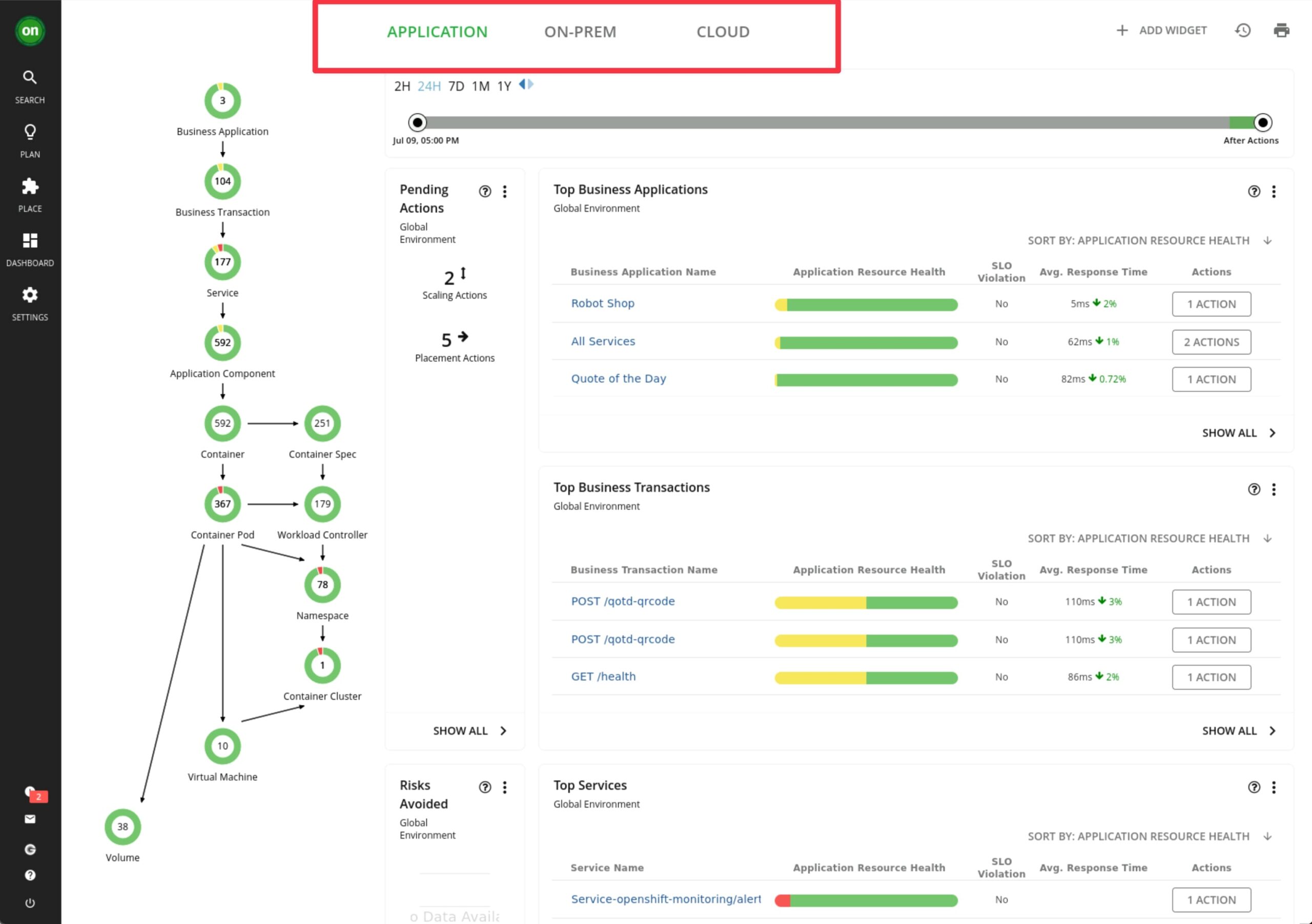 Best Batch Scheduling Tools Turbonomic Application Resource Management