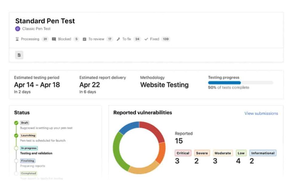 Bugcrowd attack surface