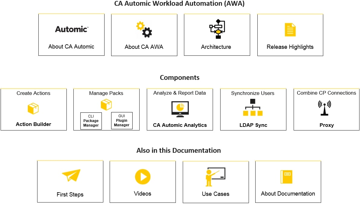 CA Automic Automation diagram