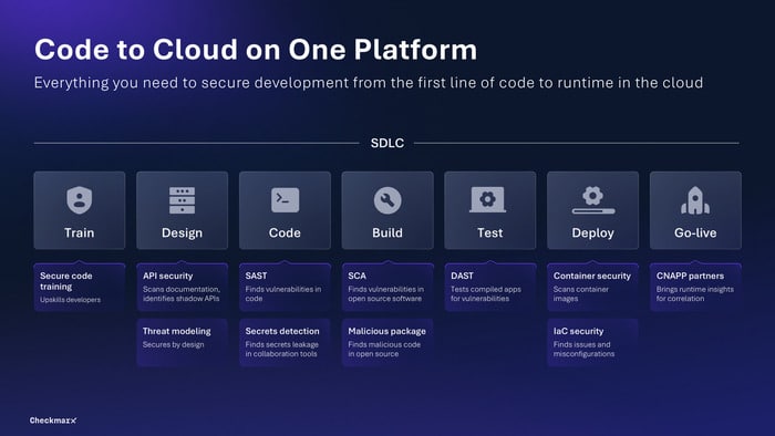 Checkmarx CI CD tests