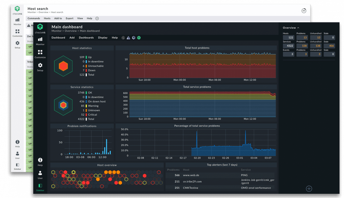 Checkmk Dashboard