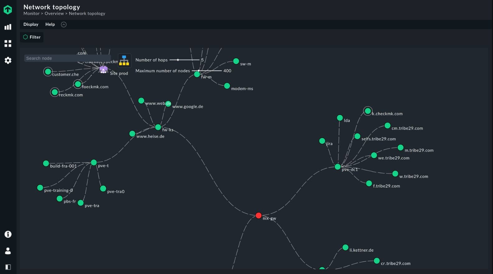 Checkmk Network Topology