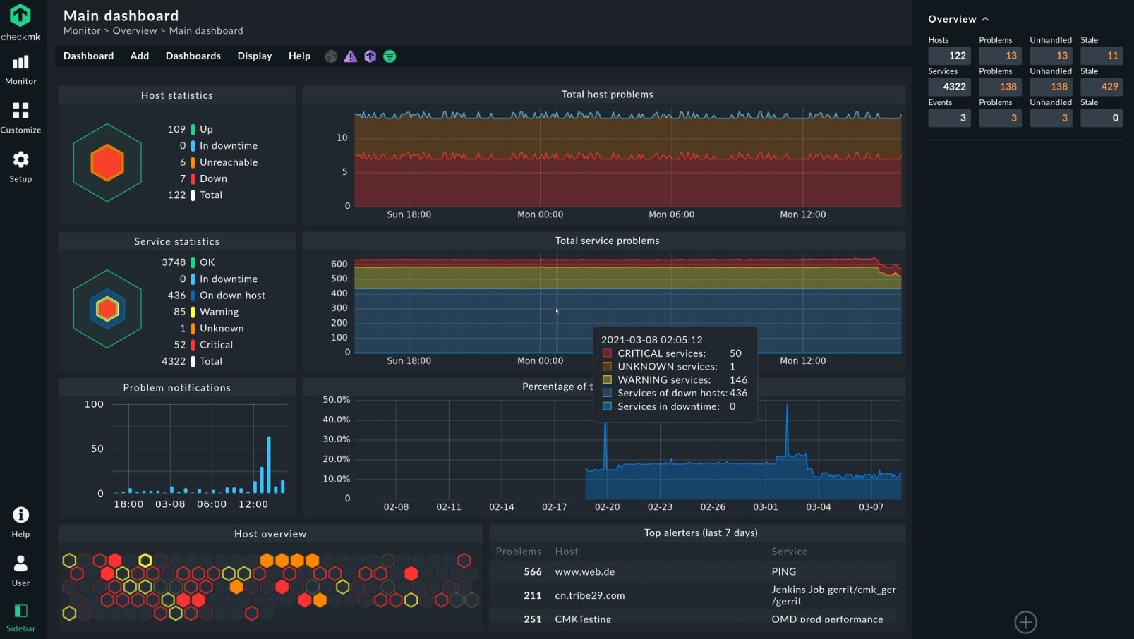 Checkmk Raw monitoring