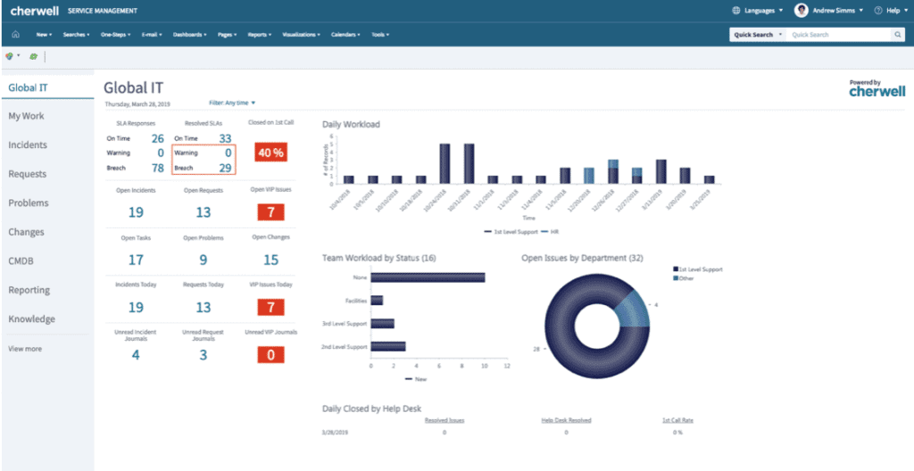 Cherwell ITSM
